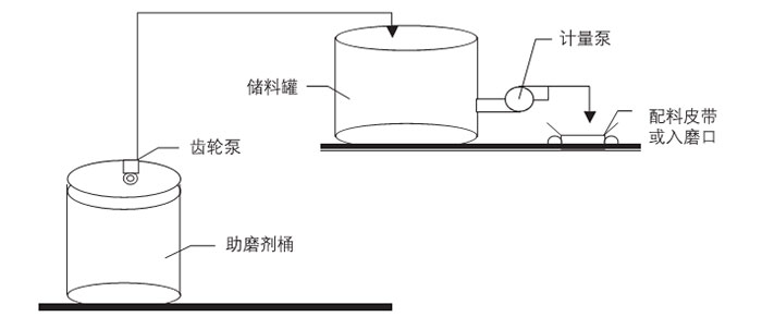 JT-W系列高效增強(qiáng)水泥助磨劑