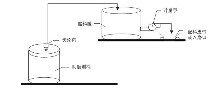 JT-H系列摻合料活化劑